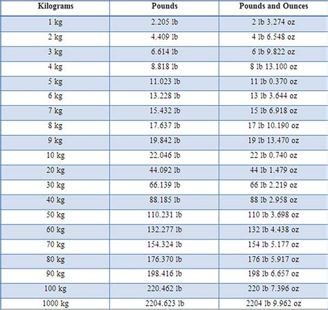 87 kg in pounds and stone|Kilograms to stone and pounds converter